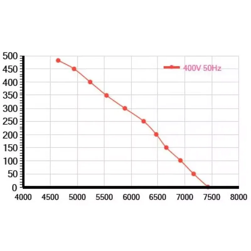 Мотор-колесо Vilmann BT-500-4D / LZN-500-4D