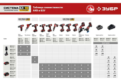 Ударная дрель-шуруповер ЗУБР 18В, 2 АКБ 2Ач, в кейсе ДШУ-185-22