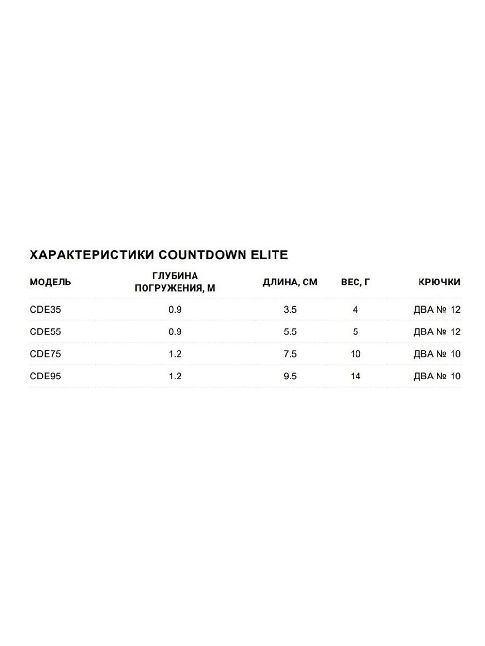 Воблер CountDown Elite 75, 7,5см, 10г