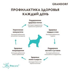 Уценка! Повр.упак. / Сухой корм Grandorf DOG 4 Meat PROBIOTIC MINI для взрослых собак мелких пород, 4 мяса с пробиотиками