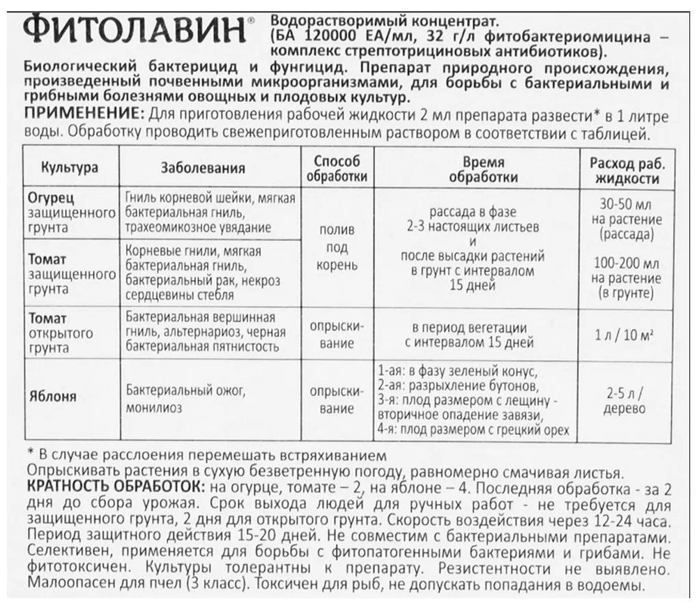Фитолавин Средство от болезней растений, 2 мл