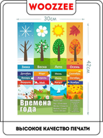 Плакат обучающий "Времена года 3"