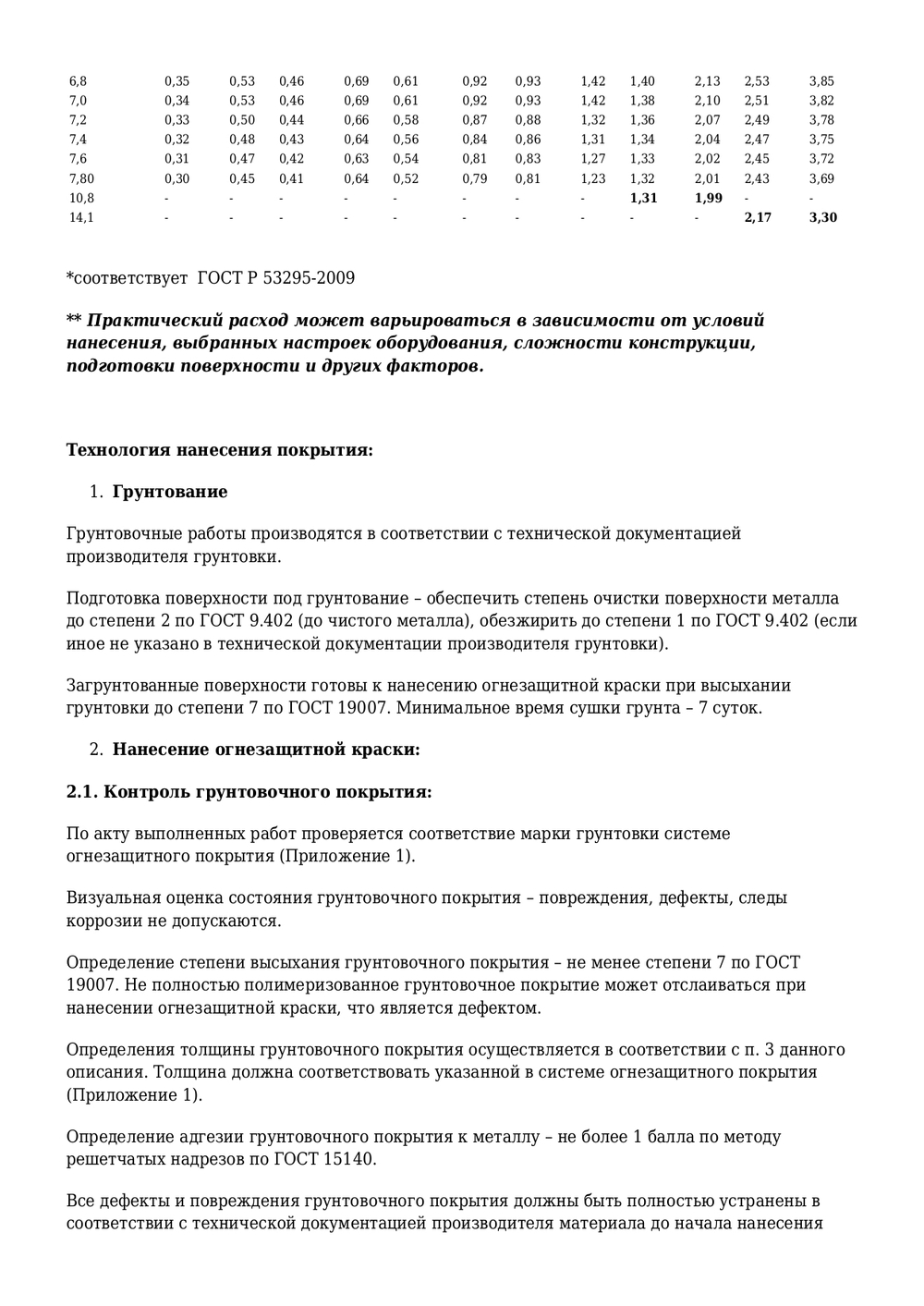 Краска огнезащитная для металла на органической основе GOODHIM METALUX 01