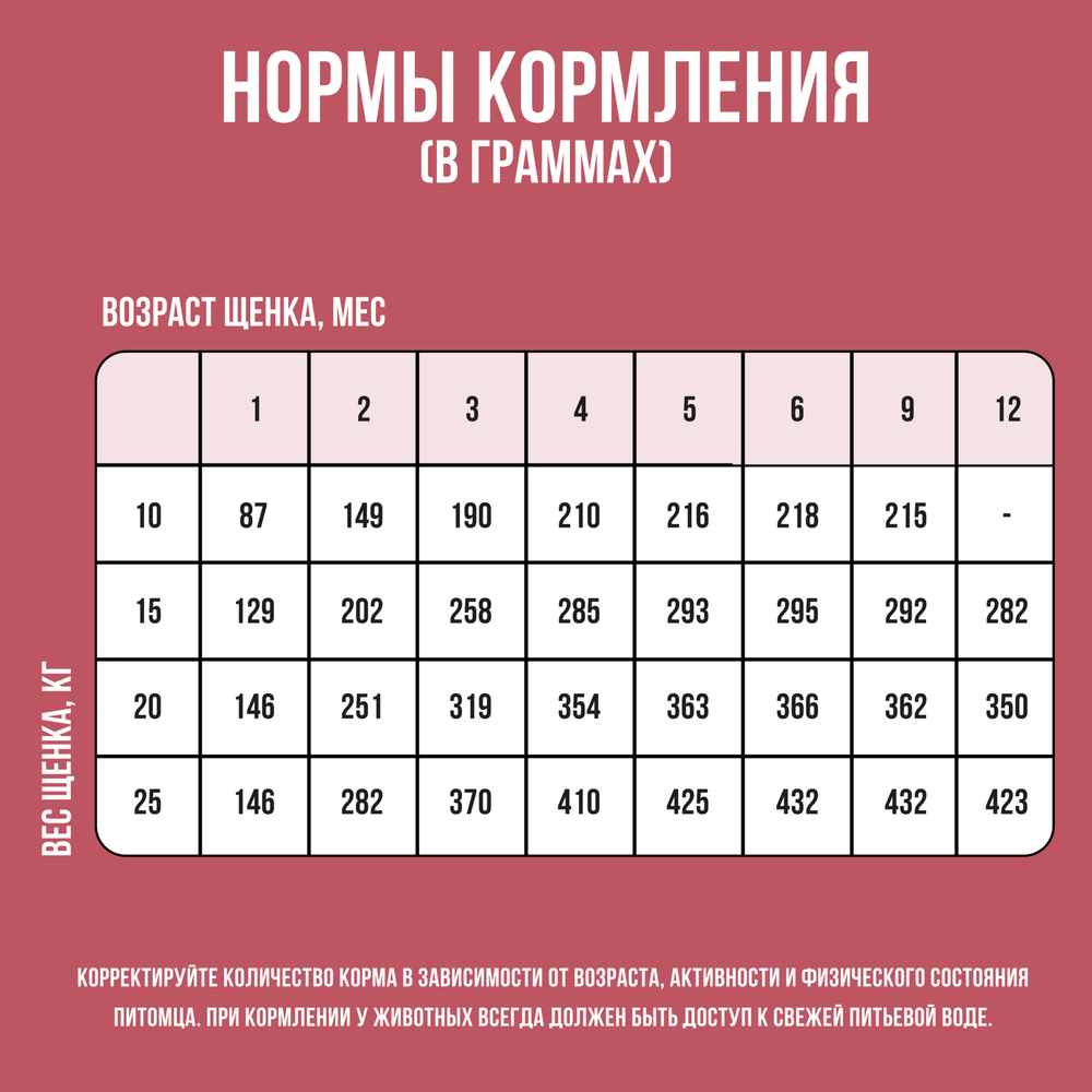 Bowl wow корм сухой для щенков средних пород с индейкой, рисом и клюквой