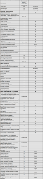 Комплект оборудования для кабинета химии для ученика (Releon)