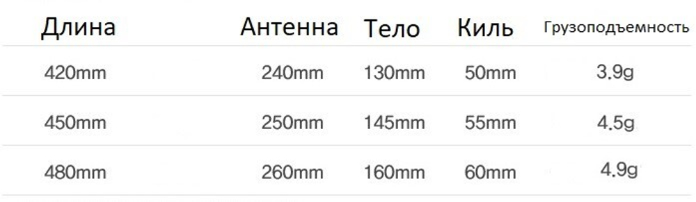 Тонкий стебель