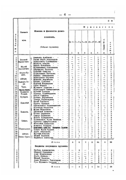 Трухмены и ногайцы Ставропольской губернии. Том 4 | Иван Львович Щеглов