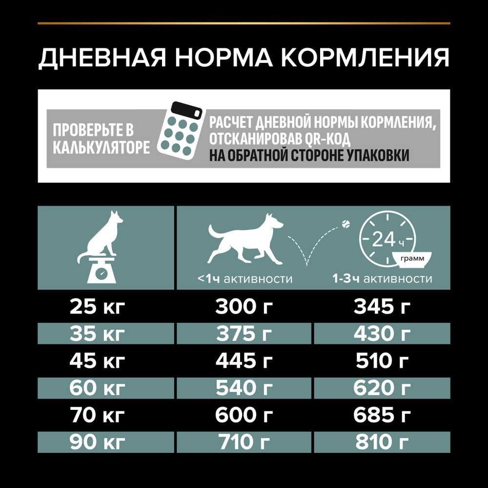 Сухой корм PRO PLAN SENSITIVE DIGESTION для взрослых собак крупных пород с атлетическим телосложением с чувствительным пищеварением ягненок 14 кг