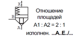 LC32A00E7X/ - Логический клапан (патрон) Ду32, соотношение площадей A = 2:1 (кольцо = 50%), давление открытия 0 бар, E = без демпфера, уплотнение NBR