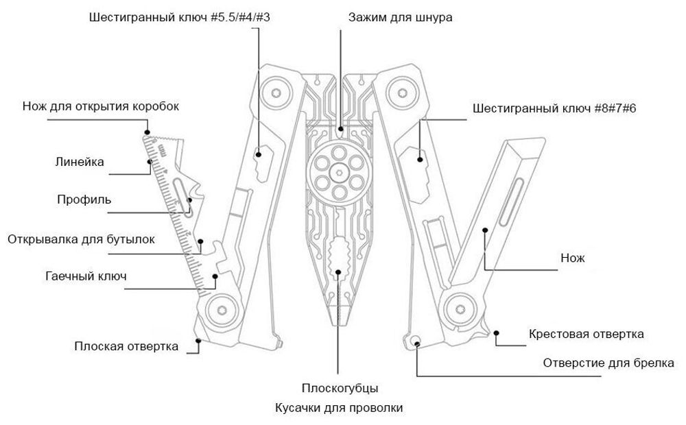 Мультитул Nextool (NE20182) 5