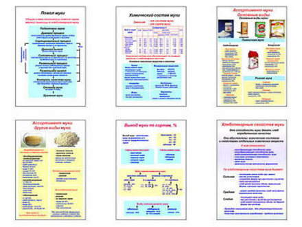 Плакаты ПРОФТЕХ "Мука" (6 пл, винил, 70х100)