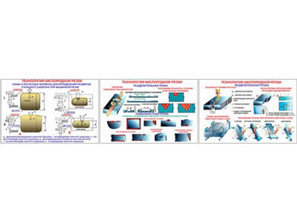 Плакаты ПРОФТЕХ &quot;Технология кислородной резки&quot; (3 пл, винил, 70х100)