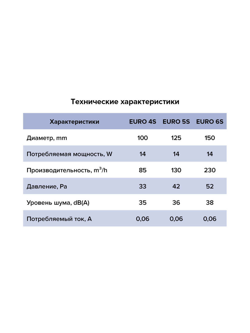 Вентилятор накладной EURO D125 сетка ERA