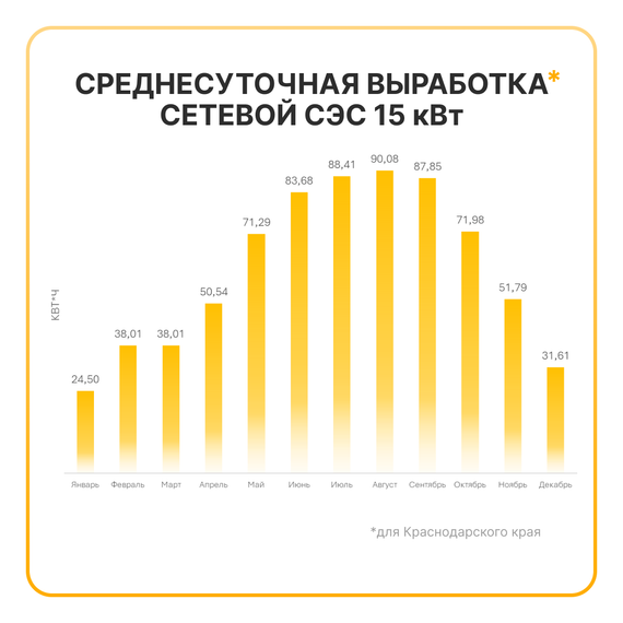 Сетевая солнечная электростанция 15кВт «ГРИД-СОЛАР 15К», YASHEL Technologies Сетевая солнечная электростанция 15кВт «ГРИД-СОЛАР 15К», фото №970479891