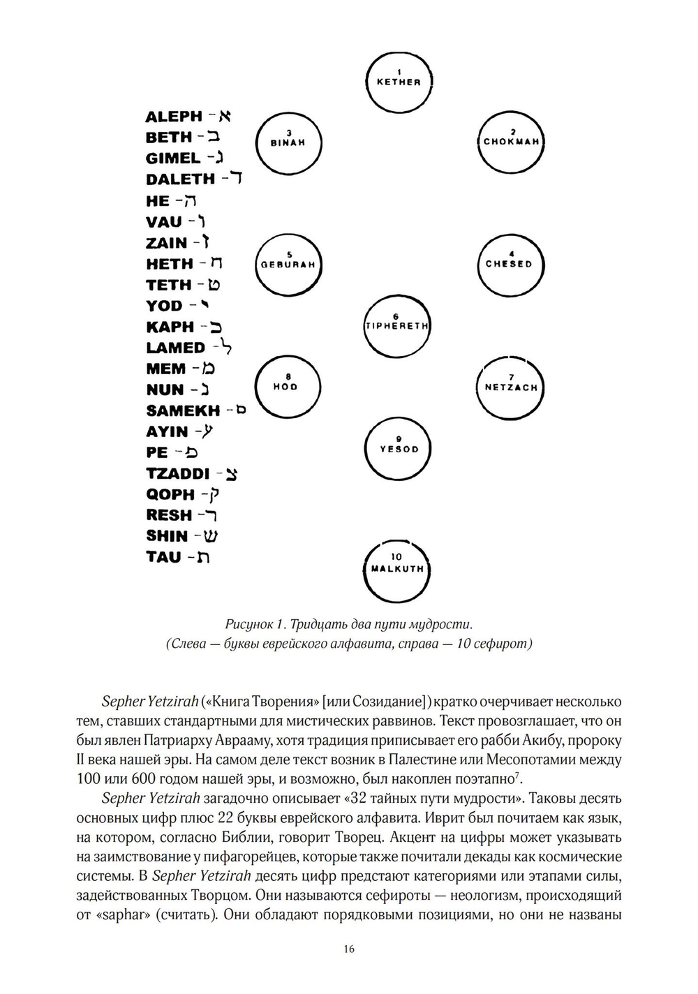 История оккультного таро