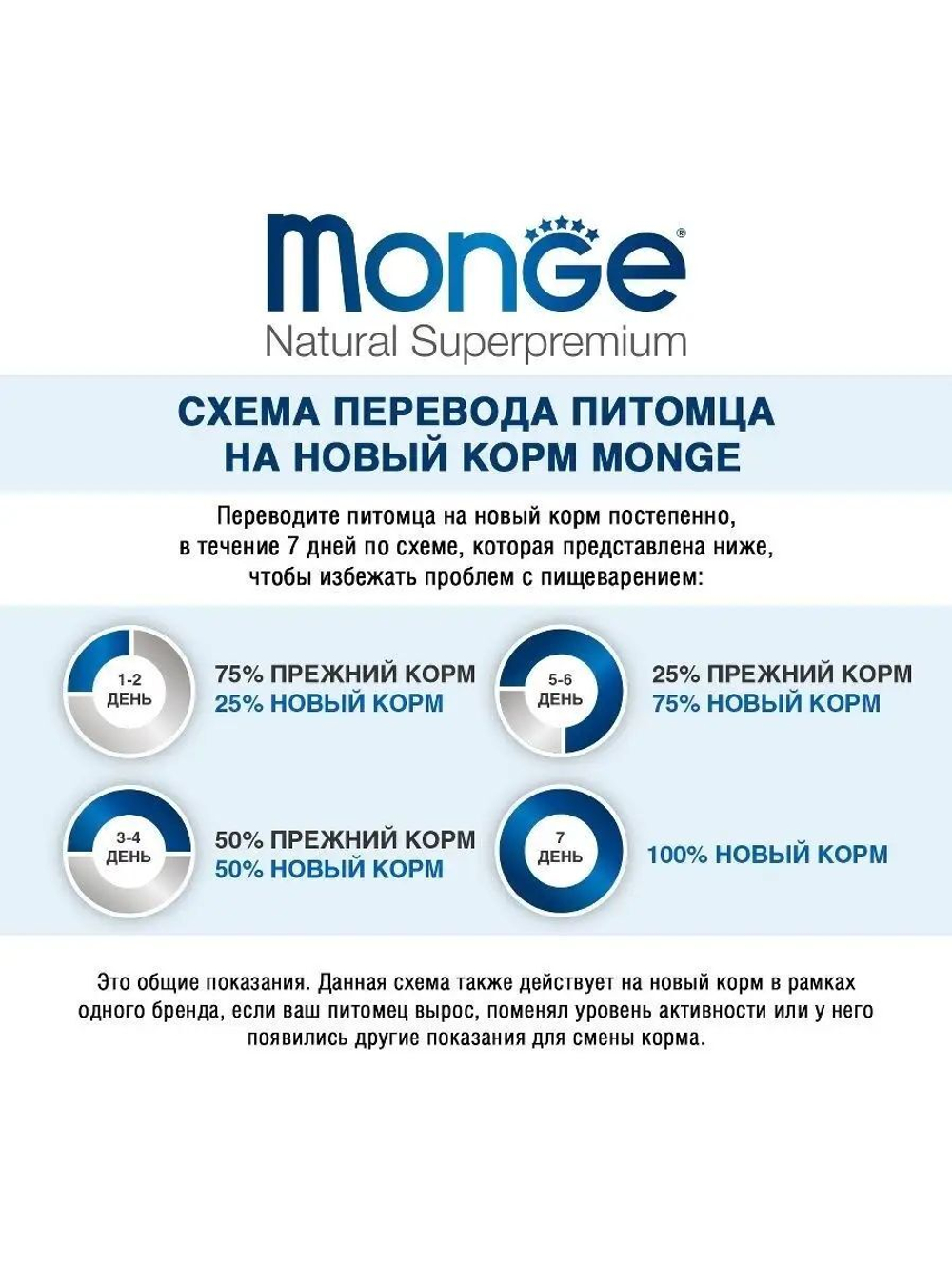 Гипоаллергенный корм Monge Monoprotein для котят и беременных кошек (утка), 1,5 кг