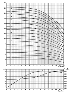 Погружной скважинный насос на воду 2FRS6-10/21нро*