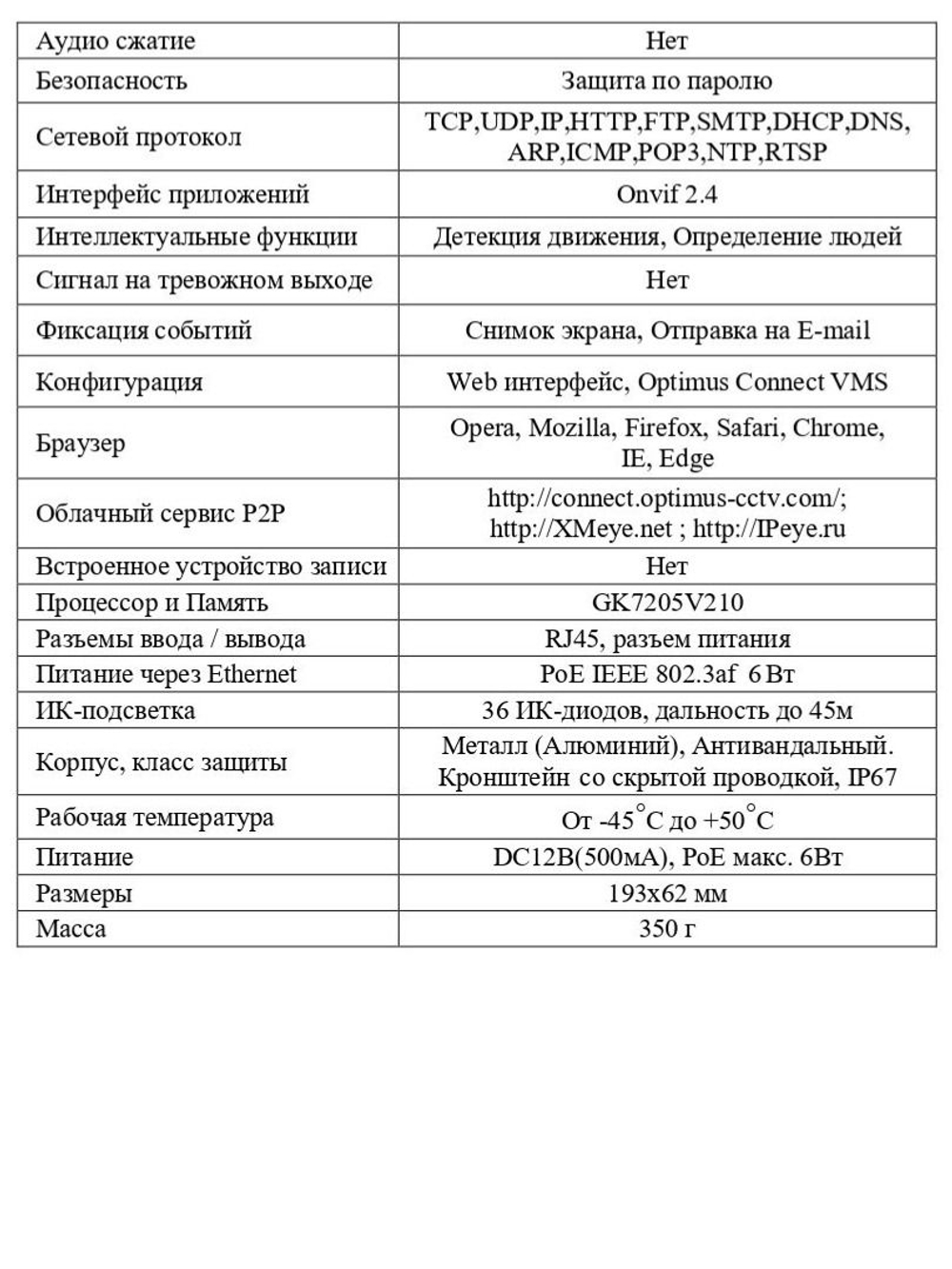Видеокамера Optimus IP-S012.1(2.8)P_V.1 (b)