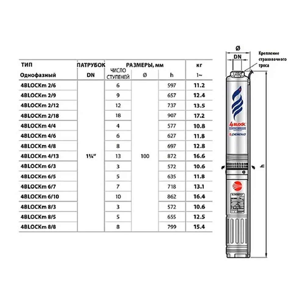 Pedrollo 4BLOCKm 6/10 насос скважинный 20м 49M42610LA1
