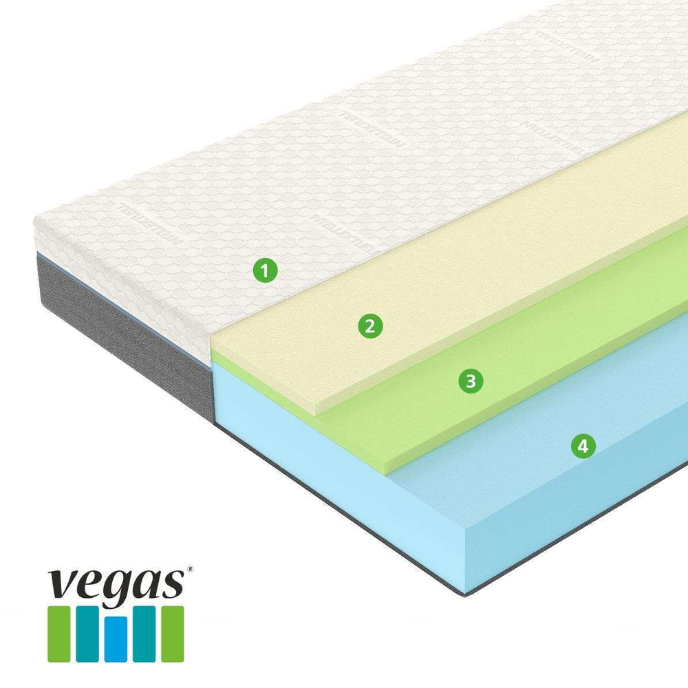 Матрас беспружинный с эффектом памяти Mind