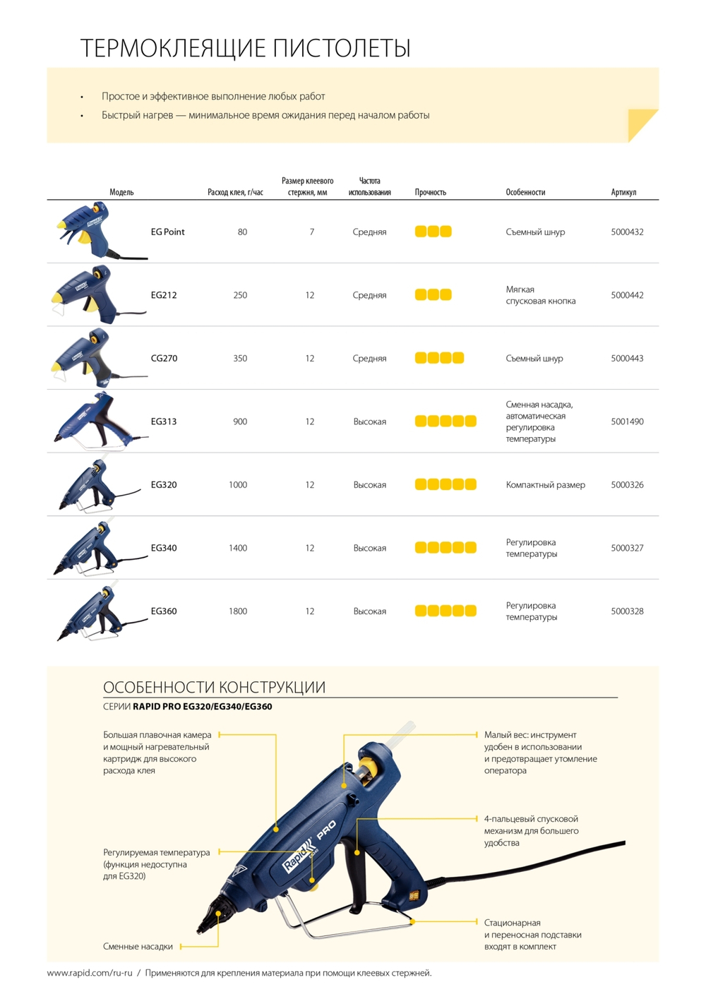 RAPID Pro EG212, 12 мм, 220 Вт, термоклеящий пистолет (5000442)