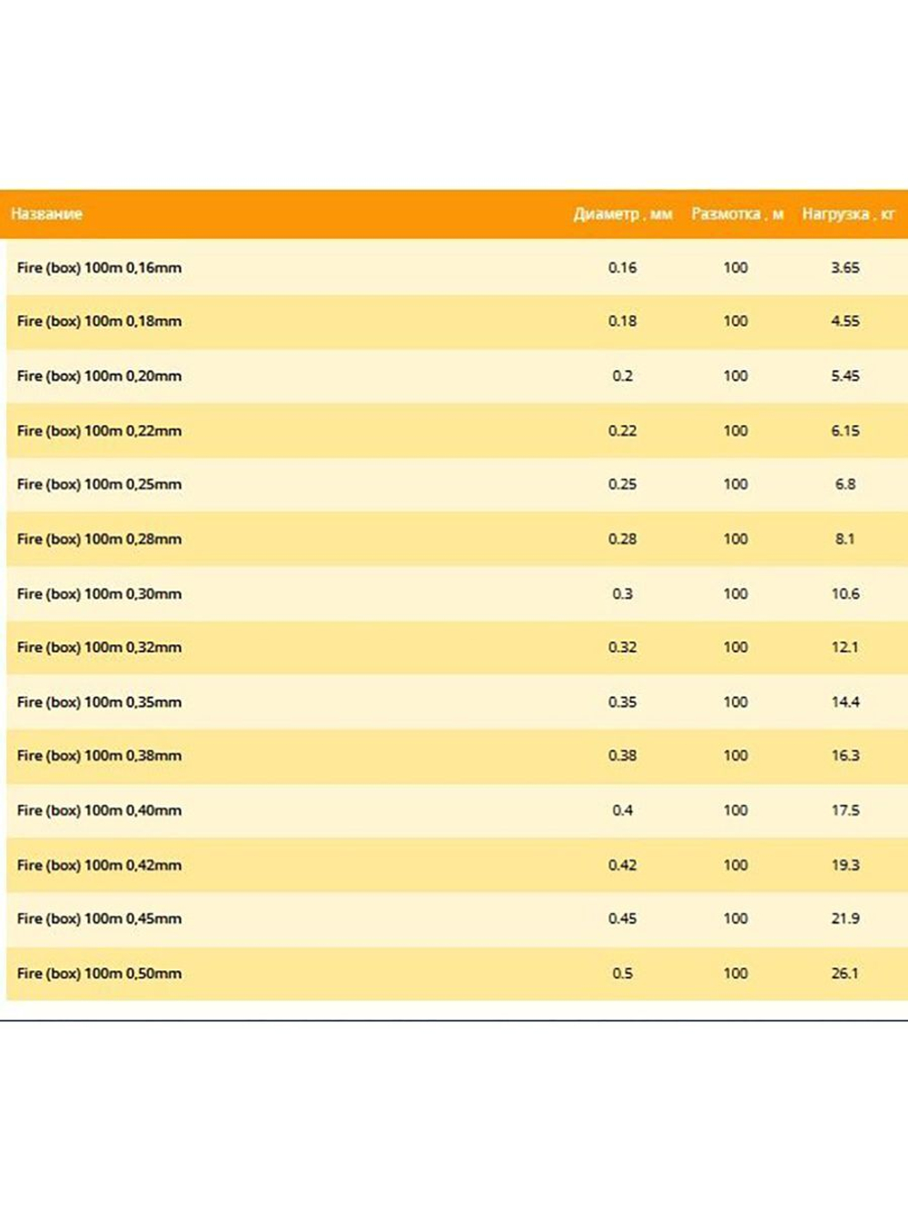 Монофильная леска для рыбалки Balsax Fire