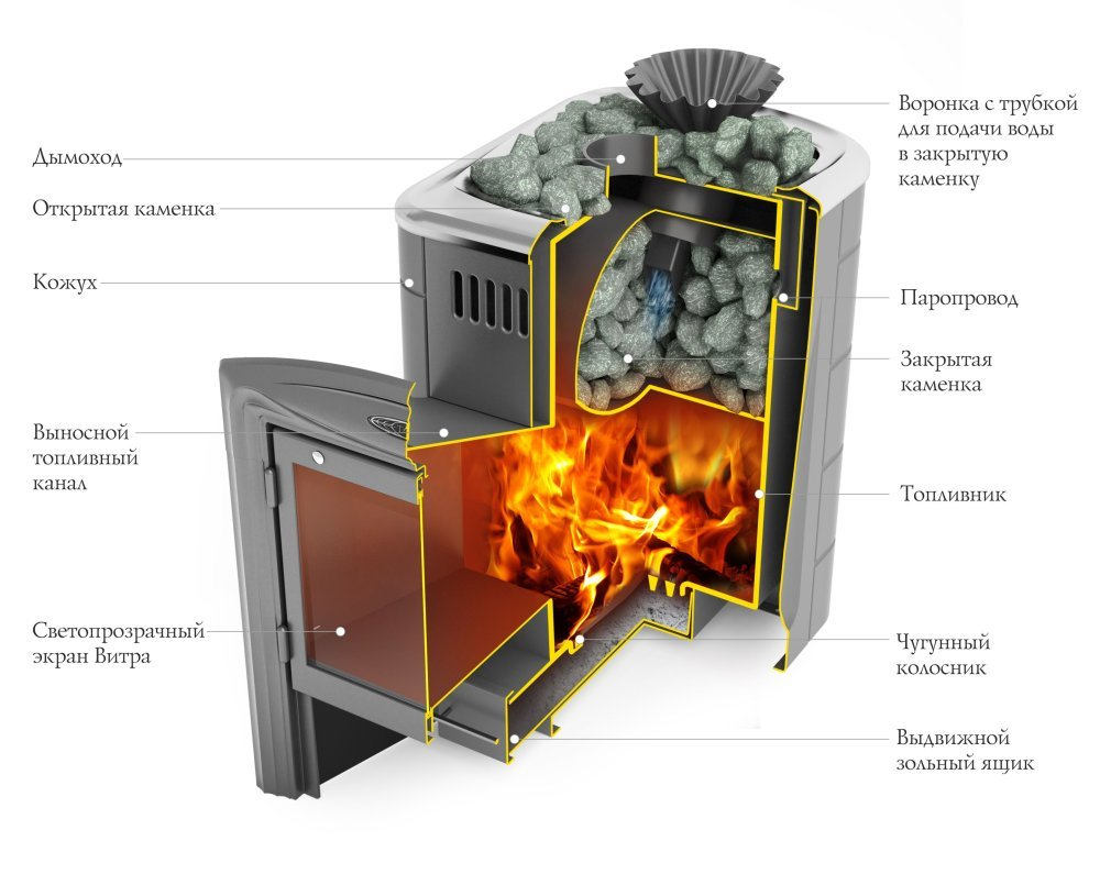 Печь Гейзер Мини 2016 Carbon Витра ЗК антрацит конструкция