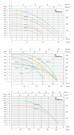 Погружной дренажный насос серии QD, Shimge