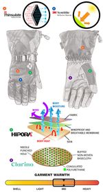 Pivot Glove / Женские / Черно-розовый