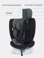 Автокресло RANT LB619 "DRIVE" isofix (Green) группа 0-1-2-3 (0-36 кг)