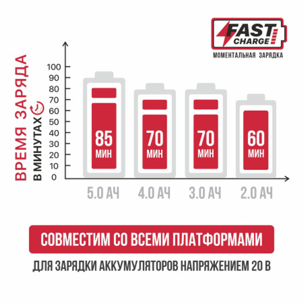 Зарядное устройство PIT PH20-4.0A