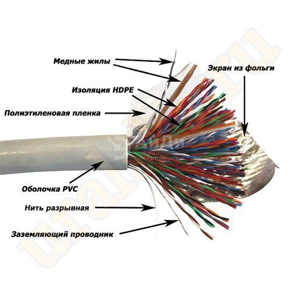 Кабель витая пара TWT TWT-5EFTP50-XS