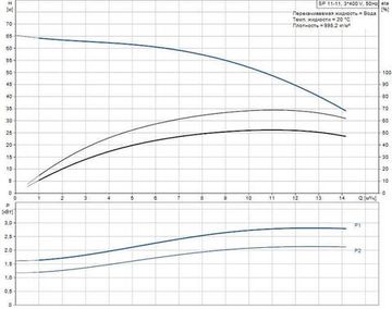 Скважинный насос Grundfos SP 11-11 3x400В