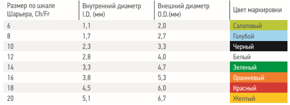 Катетер Нелатон мужской СН-16