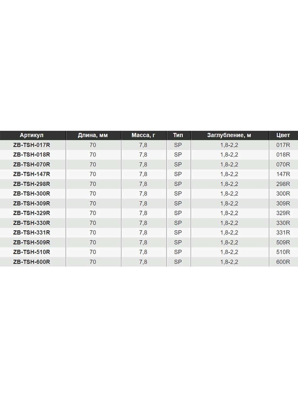 Воблер для рыбалки ZIPBAITS Trick Shad, 70мм, 7.8гр., заглубление 1.8-2.2м., цвет 331R, суспендер