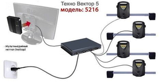 Стенд сход-развал 5216