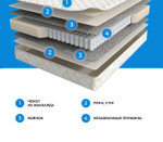 Матрас 160*080 BALANCE FORMA