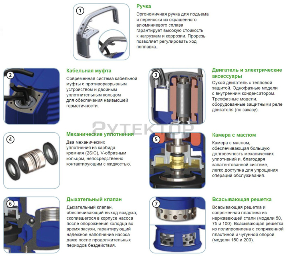 Погружной дренажный насос Zenit DR BLUE P 100/2/G32V A1BM/50