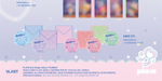 Альбом PLAVE - PLBBUU 2nd Single Album PLBBUU 5 Version SET