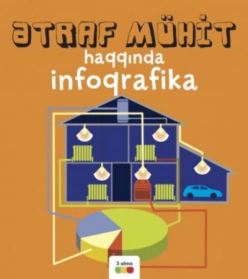 Ətraf Mühit Haqqında İnfoqrafika