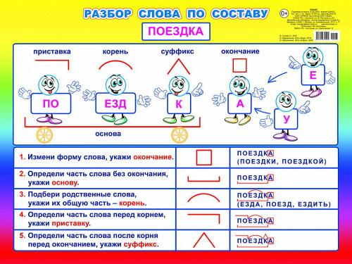 Плакат. Разбор слова по составу/ начальная школа 00028 97850