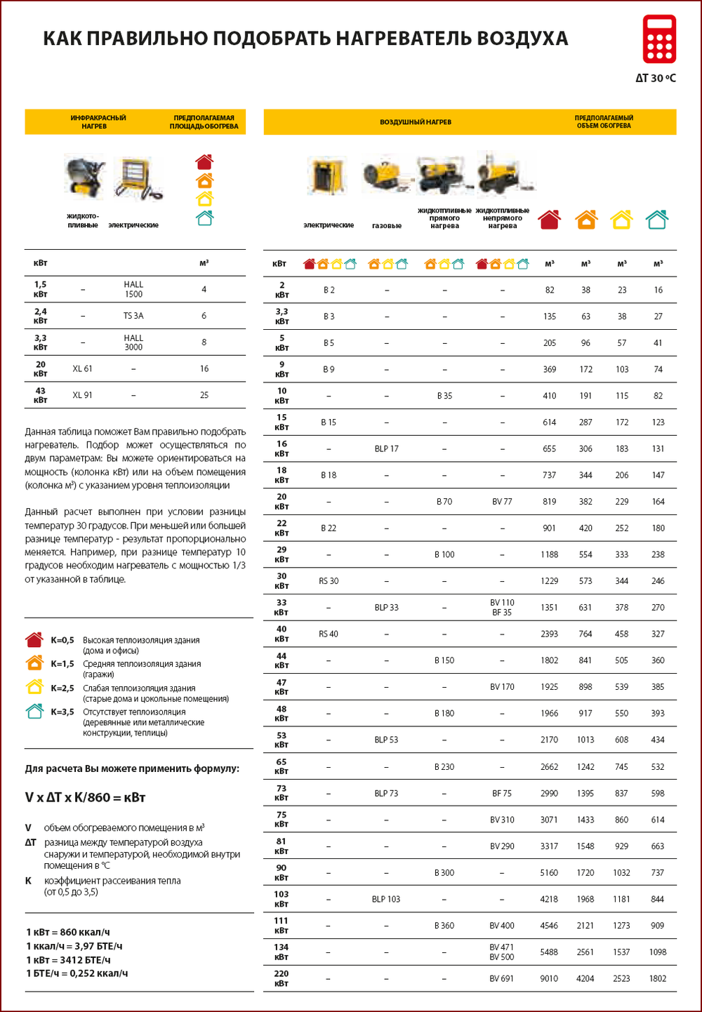 RS 40 Электронагреватель (380 В)