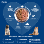 Сухой корм Monge Dog Speciality Line Light для взрослых собак всех пород, низкокалорийный, лосось с рисом 12 кг