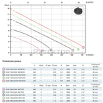 Погружной фекальный насос Zenit DGO 200/2/G50V B0CM5 NC Q TCSGT E-SICAL 05