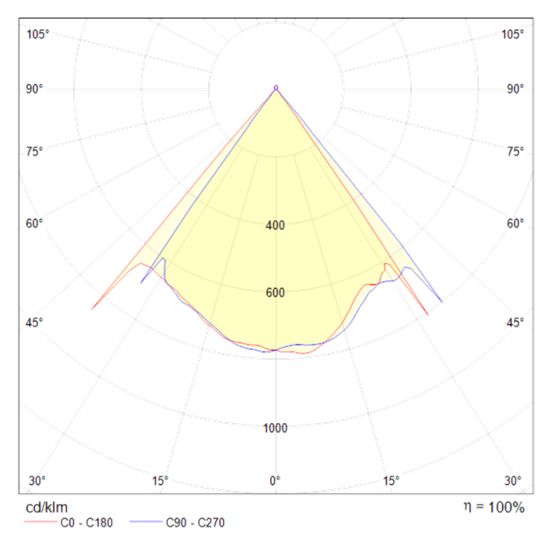Потолочный светильник Technical MOD072CL-L8W3K