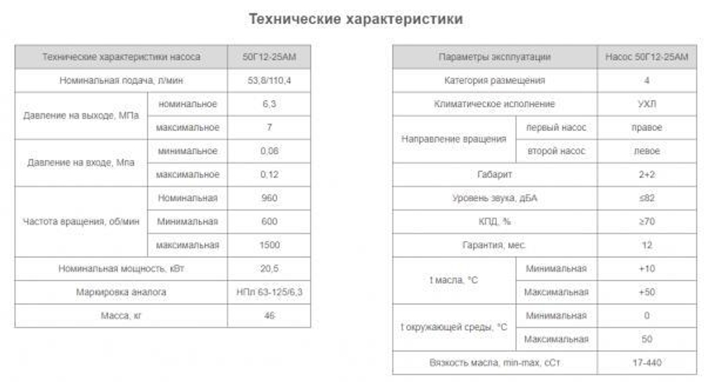 Насос 50Г12-25АМ