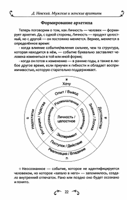 Мужские и женские архетипы. Юнг, Таро и Каббала. Эзотерико-психологические практики