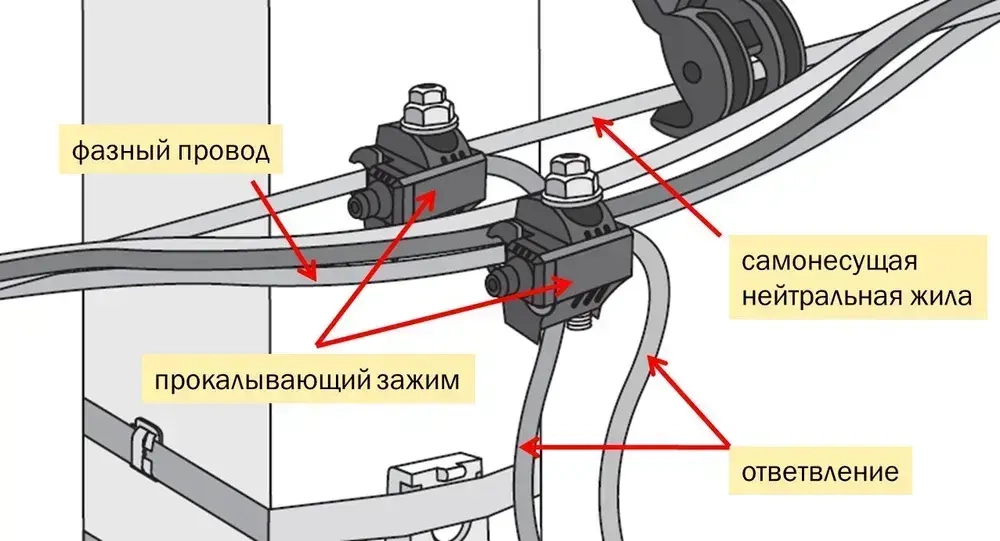 Зажим ответвительный (прокалывающий) изолированный герметичный.16-70 1.5-10 2шт.