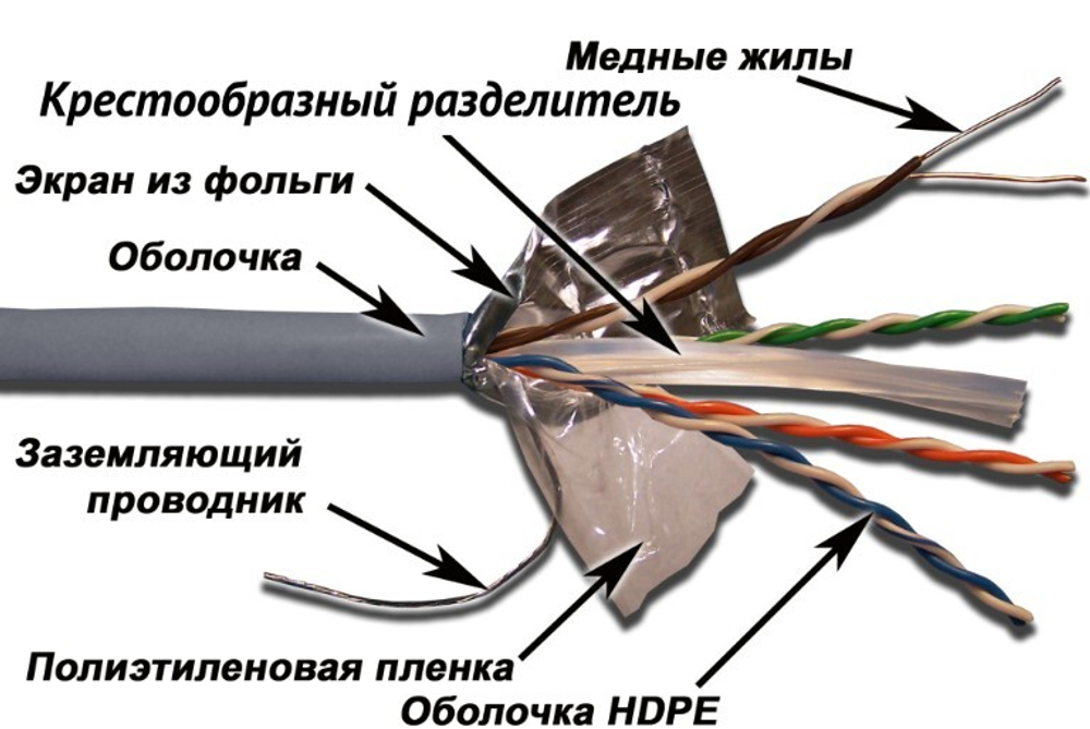 Кабель витая пара F/UTP 6 кат. 4 пары TWT TWT-6FTP-GY