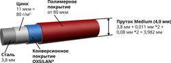 Панель MEDIUM пруток Ø 3.8-4мм, яч. 55x200, Ш2500мм (ГТЛ)